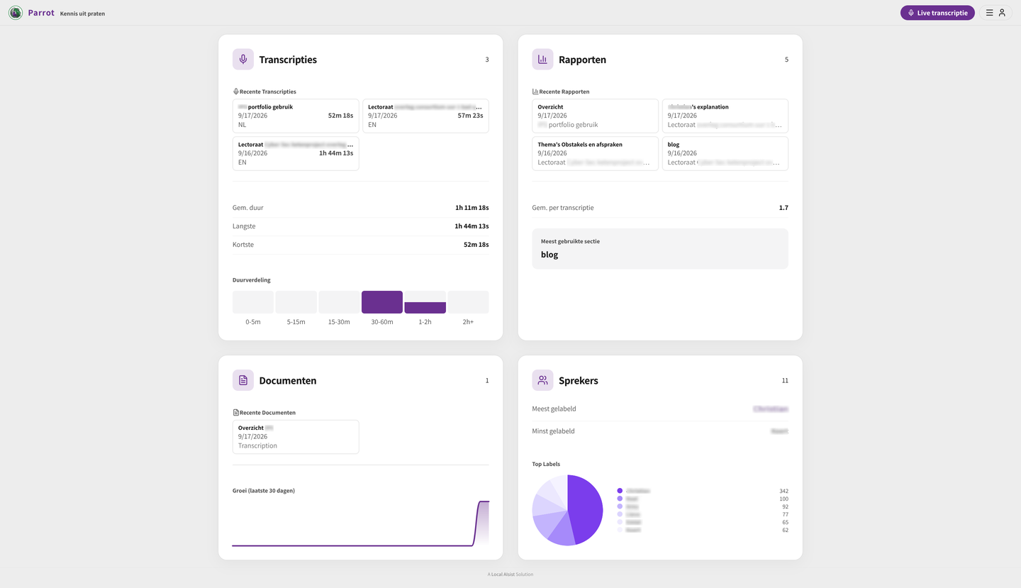 Dashboard Mockup